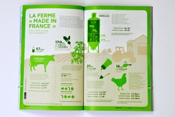 inphographie terra eco la ferme made in france